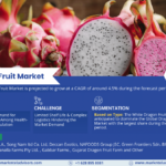 Dragon Fruit Market