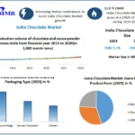 India Chocolate Market