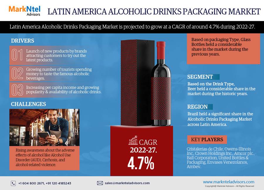 Latin America Alcoholic Drinks Packaging Market Booms with 4.7% CAGR Forecast for 2022-27